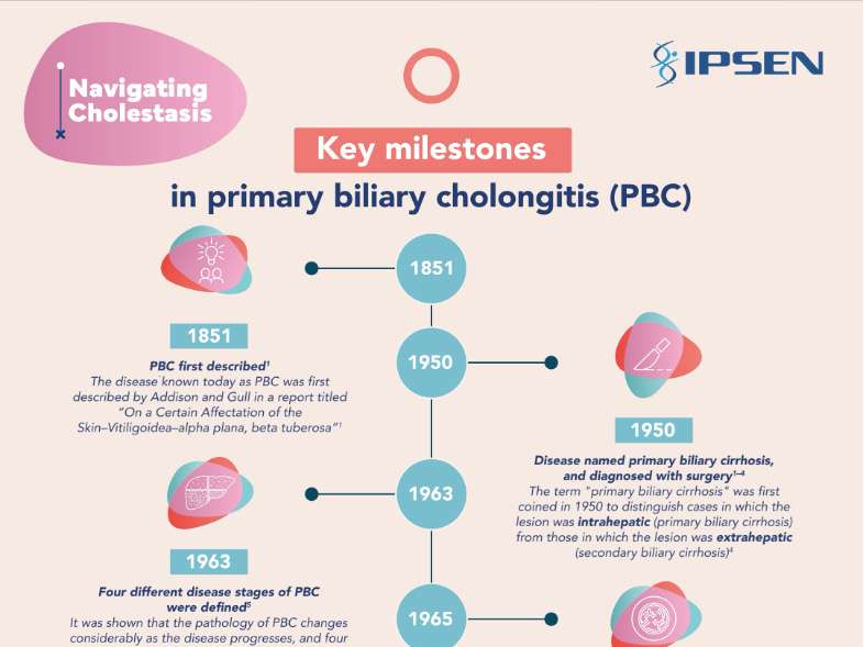 PBC TIMELINE